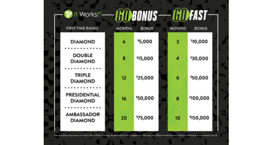 GO Bonus Chart