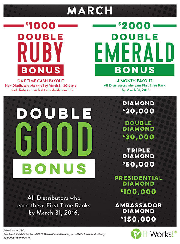 March Bonuses